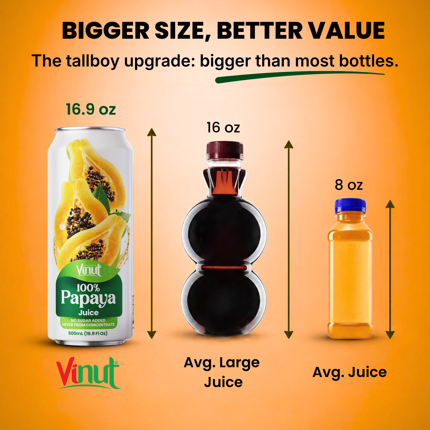 Papaya Can Size